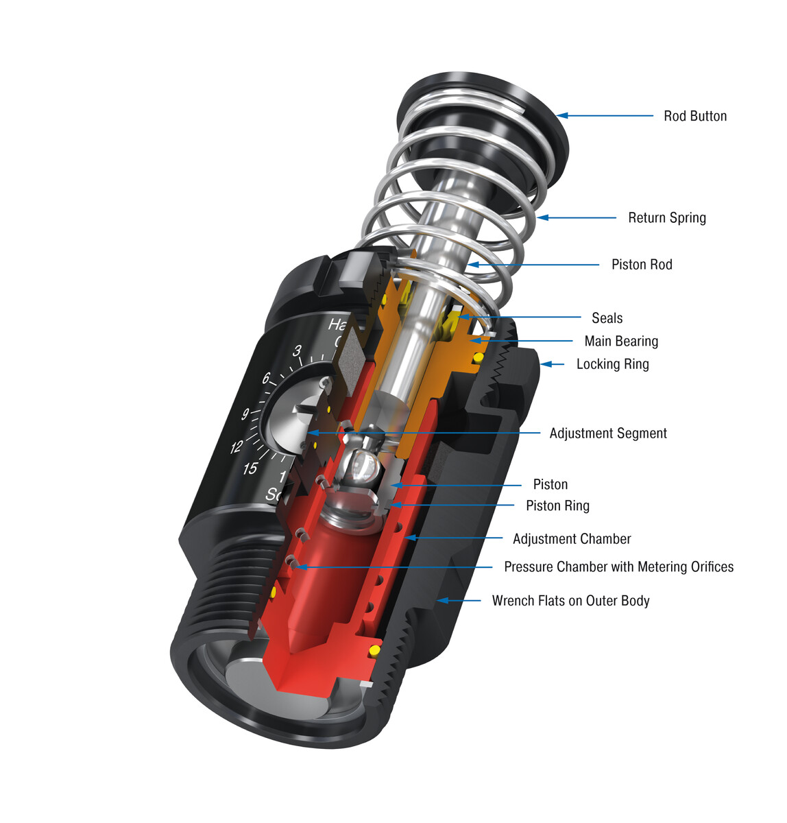 ACE Controls Inc. - Image - SALD1/2 至 SALD1 1/8