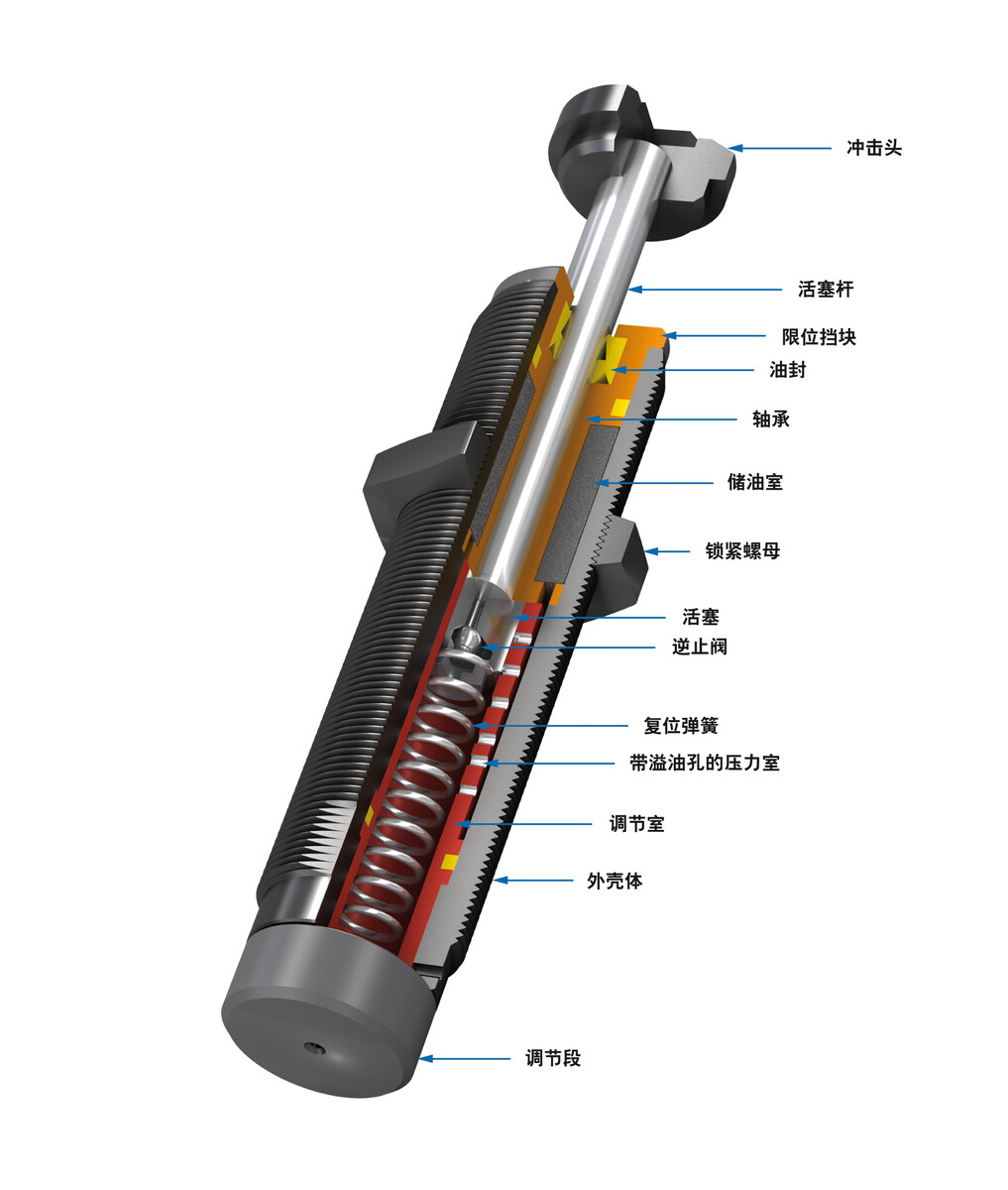 ACE Controls Inc. - Image - MA30 至 MA900