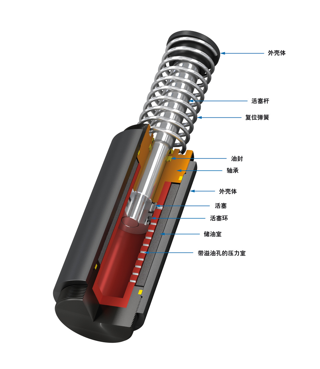 ACE Controls Inc. - Image - CA2 至 CA4