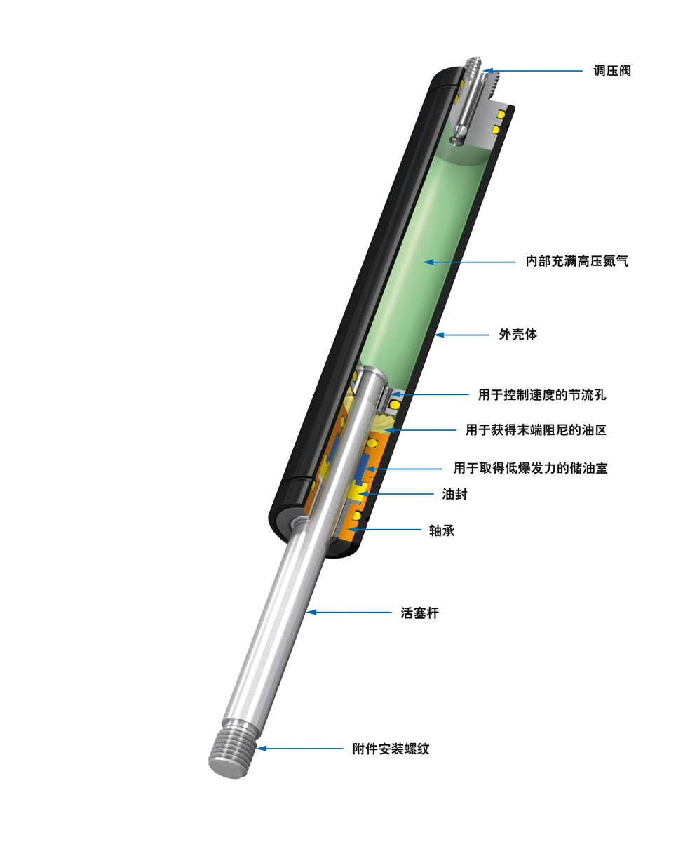 ACE Controls Inc. - Image - GS-28