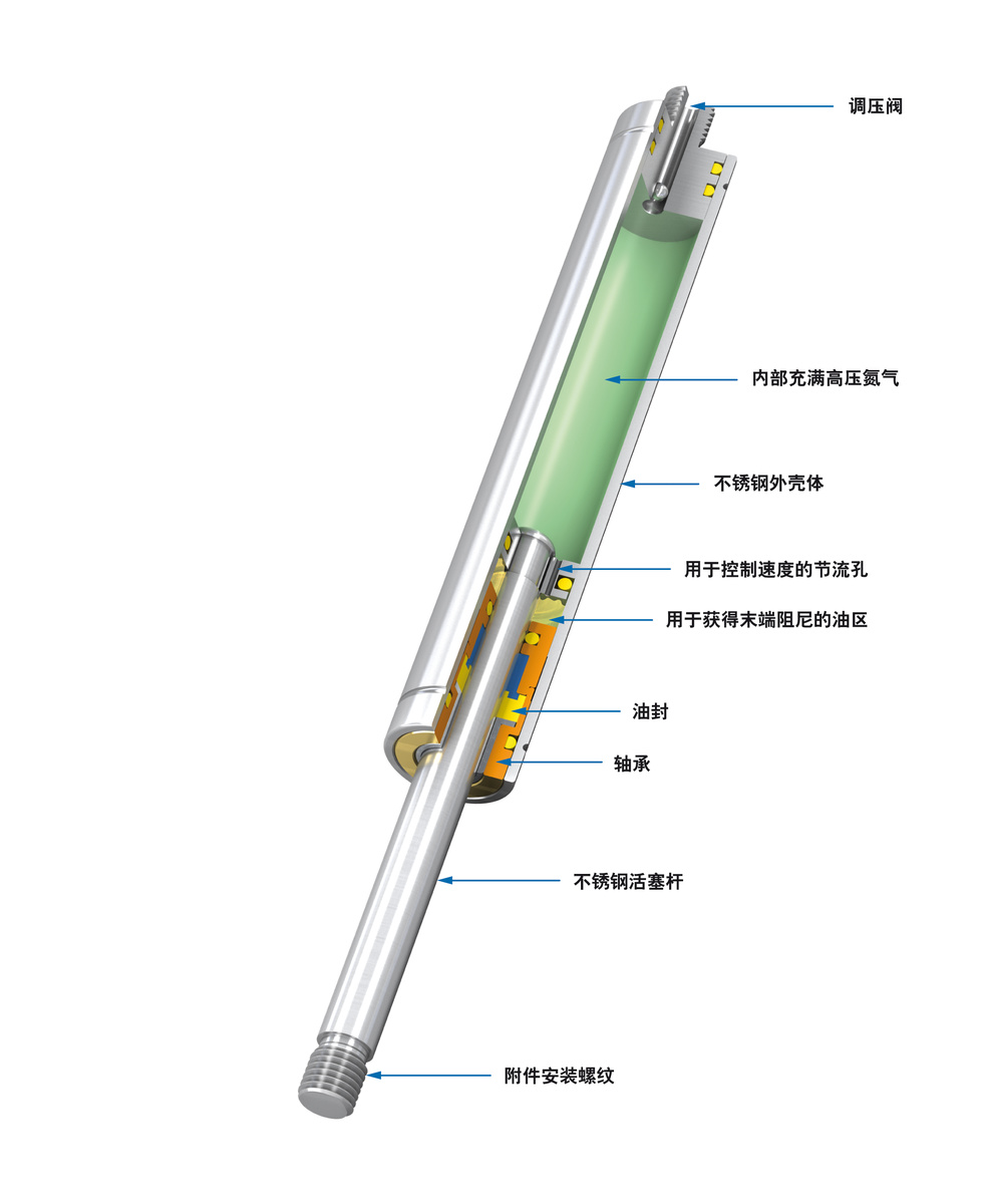 ACE Controls Inc. - Image - GS-8-V4A 至 GS-40-V4A