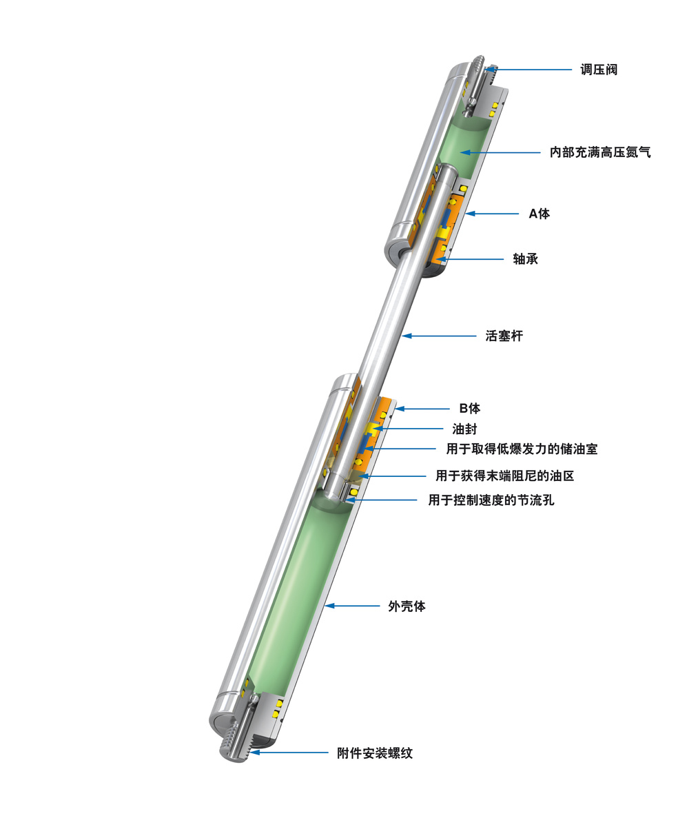 ACE Controls Inc. - Image - GST-40