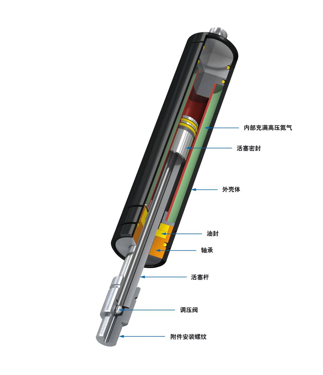 ACE Controls Inc. - Image - GZ-15 至 GZ-40