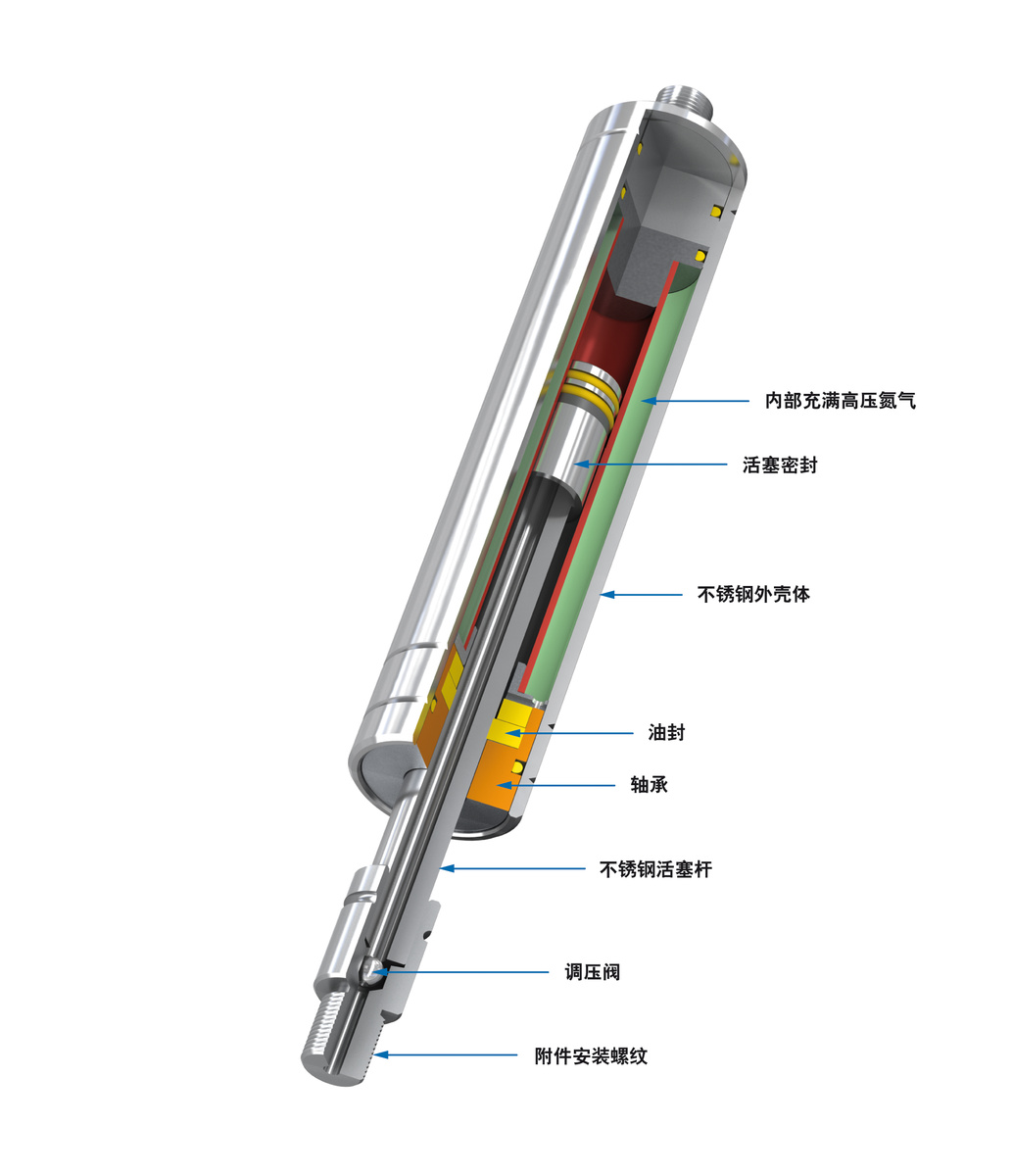 气弹簧工作原理图片