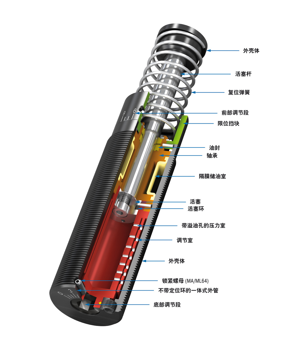 ACE Controls Inc. - Image - MA/ML33 至 MA/ML64