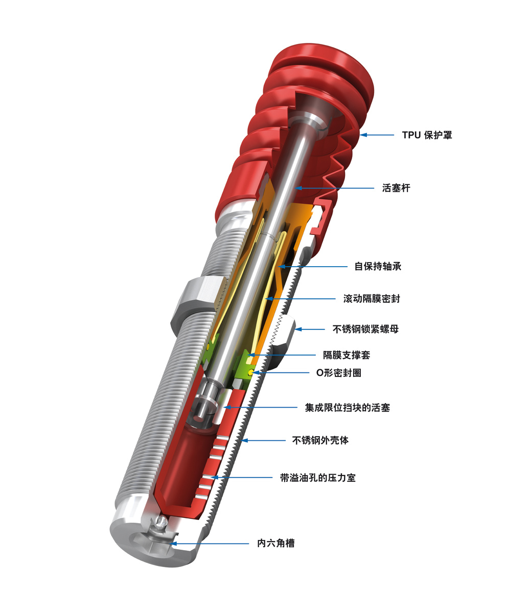 ACE Controls Inc. - Image - PMCN150-V4A 至 PMCN600-V4A