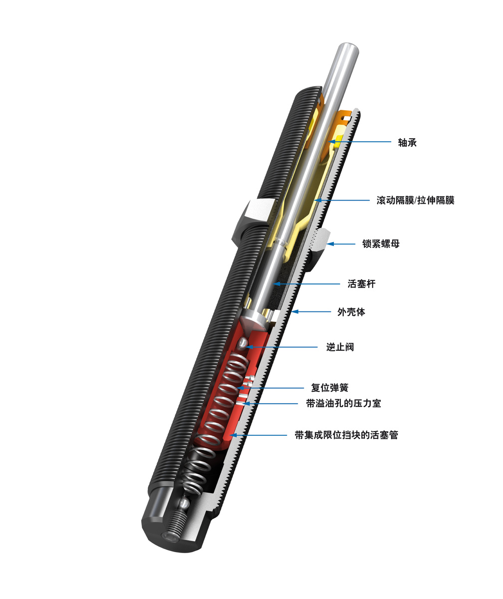 ACE Controls Inc. - Image - SC190M; 5 至 7