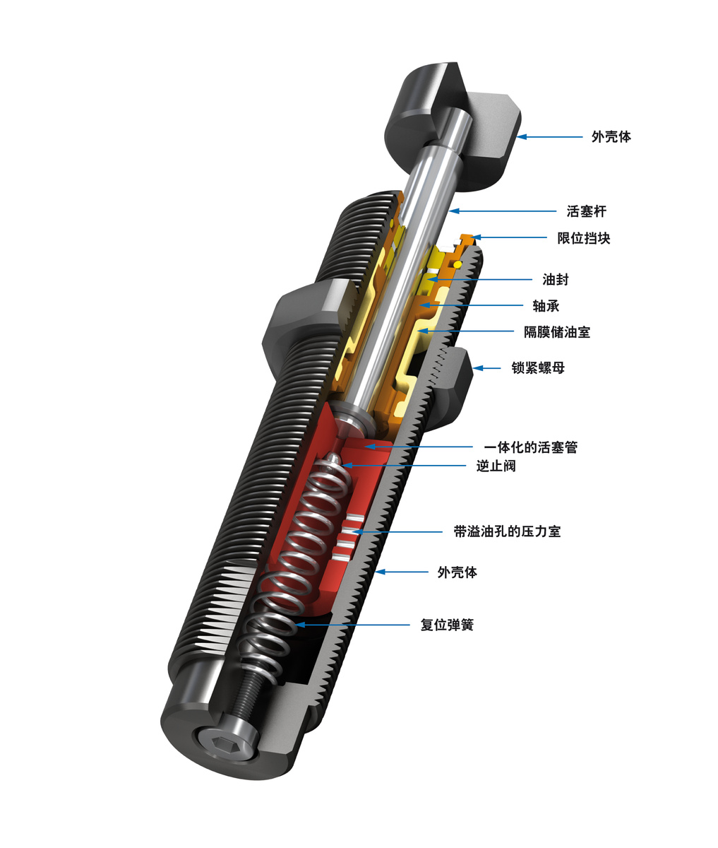 ACE Controls Inc. - Image - SC²300 至 SC²650