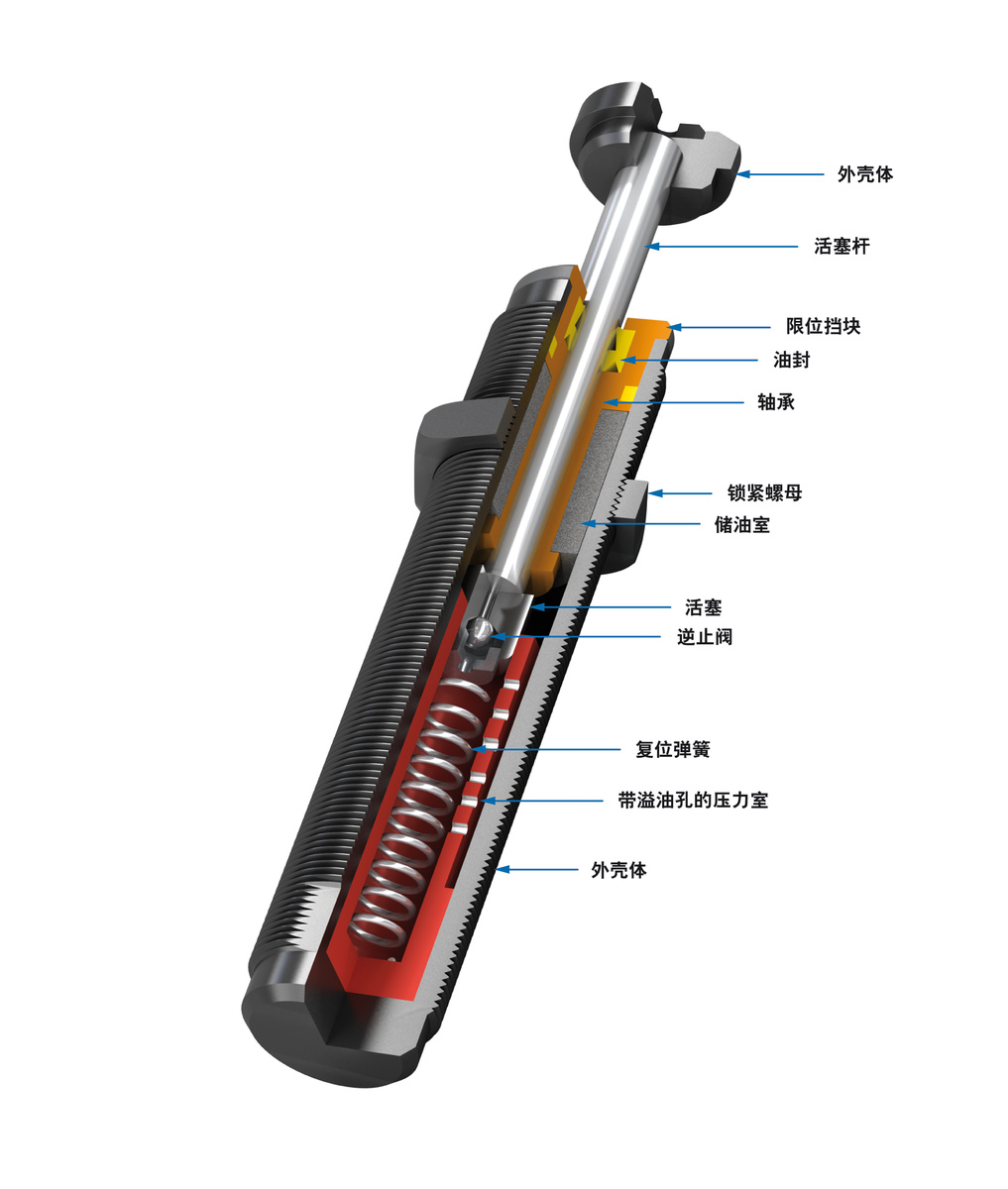 ACE Controls Inc. - Image - S14 至 S25