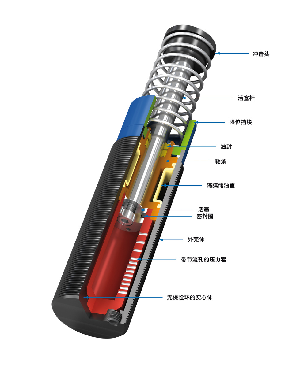 ACE Controls Inc. - Image - SCS33 至 SCS64 